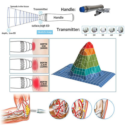 Air Pressure Shockwave Erectile Dysfunction Therapy Machine ED Treatment Massager