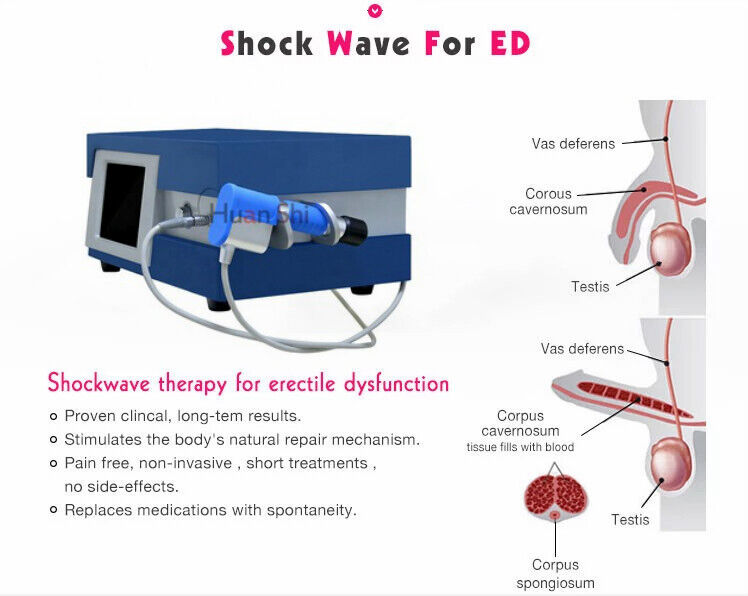 Air Pressure Shockwave Erectile Dysfunction Therapy Machine ED Treatment Massager